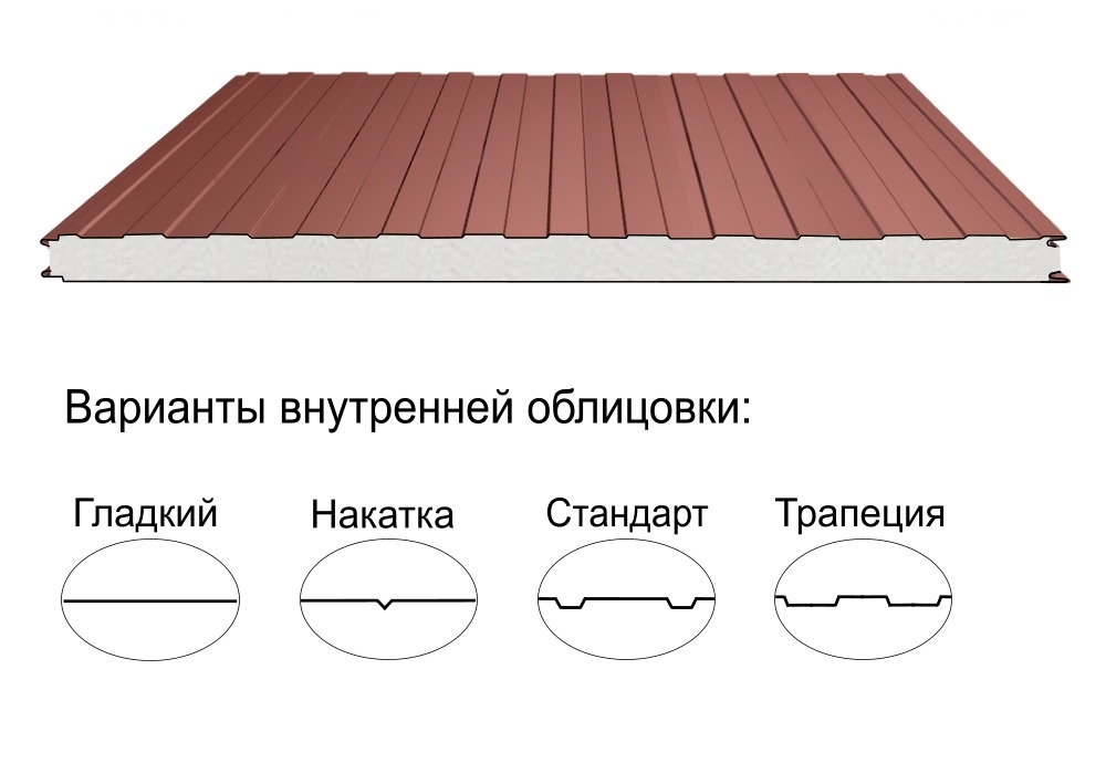 Стеновая трёхслойная сэндвич-панель трапеция 50мм 1190мм с видимым креплением пенополистирол Полиэстер Panline